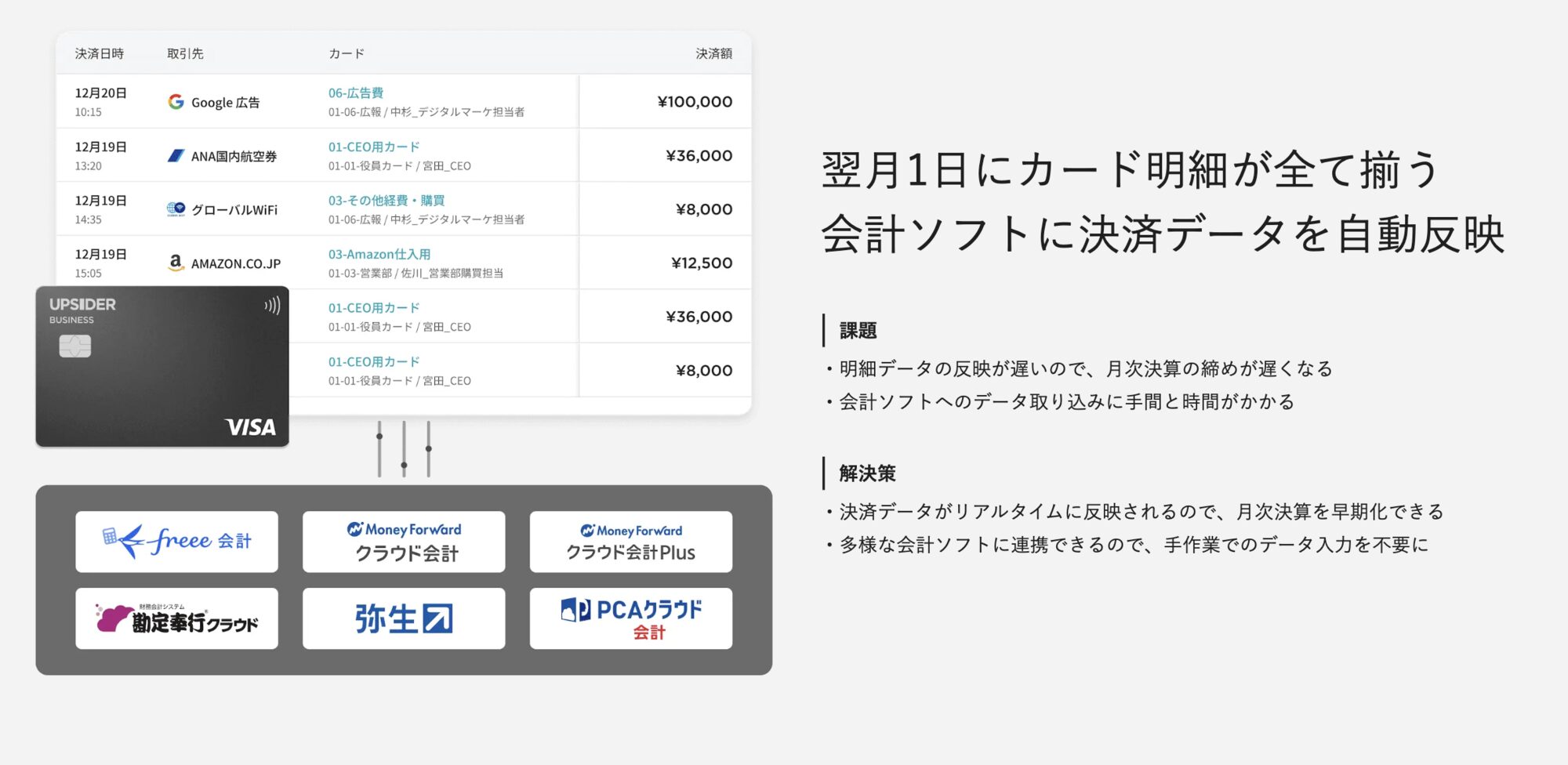 UPSIDER 法人カード